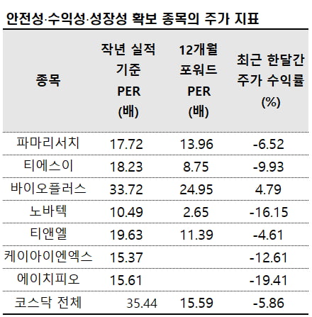 자ㄹ에프앤가이드 데이터가이드