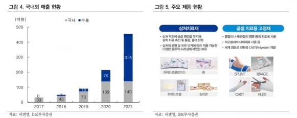 “티앤엘, 美 고객사 피인수로 수출 확대…실적 성장할 것”