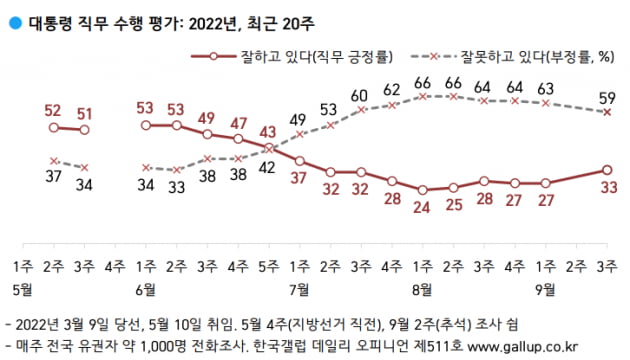 출처=한국갤럽