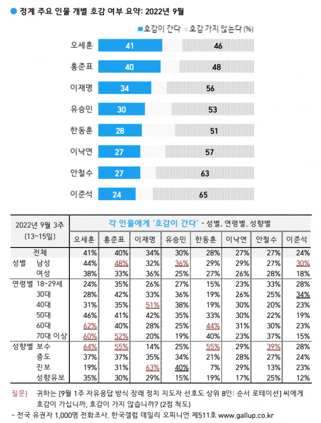 출처=한국갤럽