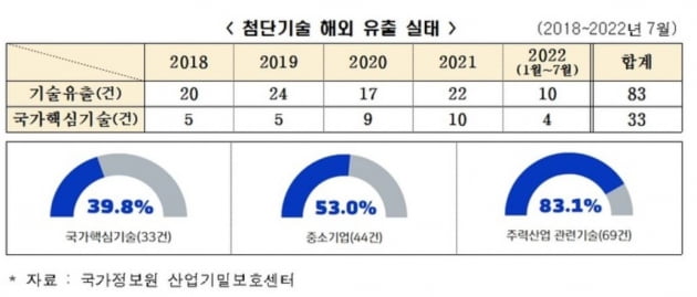 "Estou apavorado com a tecnologia à qual fui exposto por 20 anos"... vendendo empresas coreanas para a China [조아라의 소프트차이나]