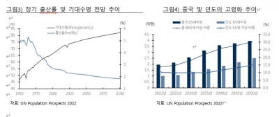 [Inside ETF] 수익률 저조에도 '헬스케어 ETF' 주목하는 이유