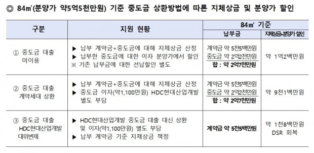 사진=HDC현대산업개발