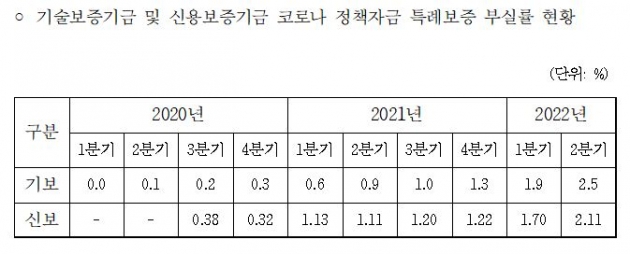 자료=김영주 더불어민주당 의원실 제공