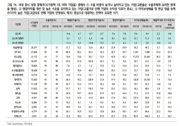 박스피 땐 중소형주가 강세…“JYP 코스모신소재 비에이치 주목"