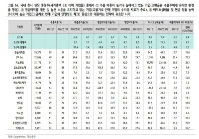 박스피 땐 중소형주가 강세…“JYP 코스모신소재 비에이치 주목"