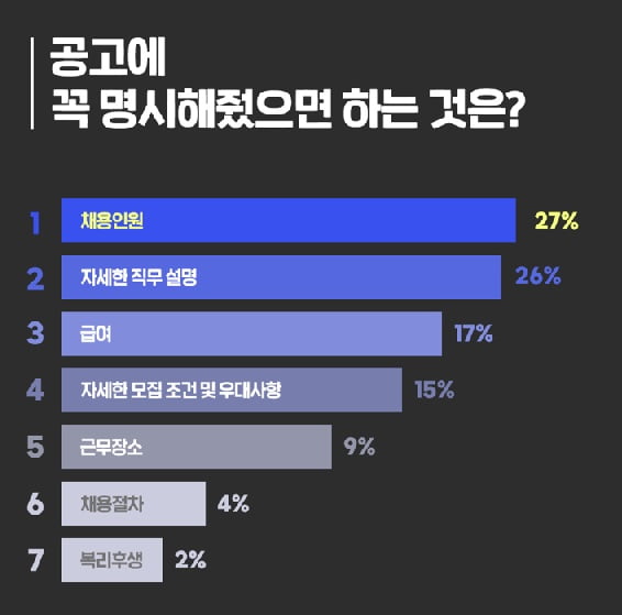 Z세대가 좋아하는 카지노 가입머니는? 