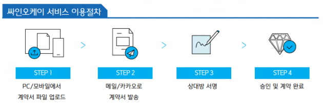 [마켓PRO]국내 보안인증 서비스 1위 한국정보인증 투자포인트 완벽정리