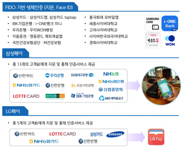 [마켓PRO]국내 보안인증 서비스 1위 한국정보인증 투자포인트 완벽정리