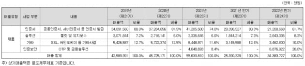 [마켓PRO]국내 보안인증 서비스 1위 한국정보인증 투자포인트 완벽정리