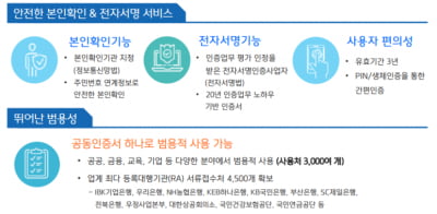 국내 보안인증 서비스 1위 한국정보인증 투자포인트 완벽정리