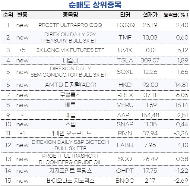 [마켓PRO] 9월 FOMC '자이언트 스텝' 유력…초고수들 증시 하락 베팅