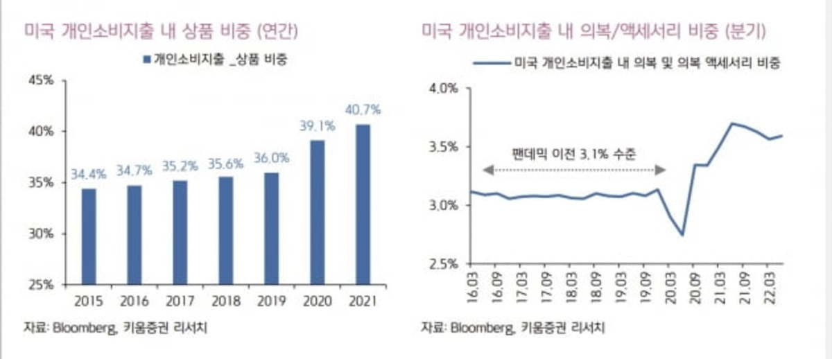 경기침체에 의류株 양극화 전망…기능성·고가 브랜드 업체가 견딘다 | 한국경제 경기침체에 의류株 양극화 전망…기능성·고가 브랜드 업체가 견딘다 | 한국경제