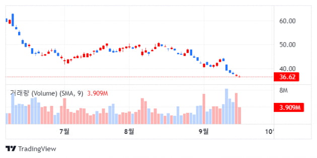 도이치 뱅크, 카지노 슬롯머신 게임 디지털 '보류'로 하향