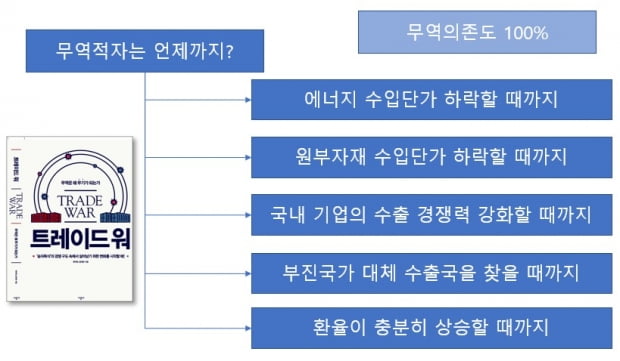 [홍재화의 매트릭스로 보는 세상] 한국의 무역적자는 언제까지?