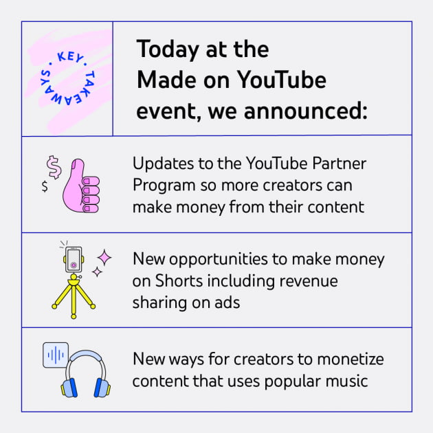 유튜브가 크리에에터에게 제공하는 주요 정책 변화.   유튜브 제공