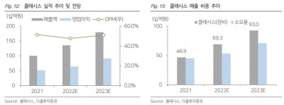 “클래시스, 3분기 양호한 실적 기대…미용 의료기기 최선호주”