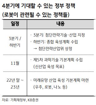 4분기 꼭 봐야 할 ‘로봇’ 관련주[베스트 애널리스트 투자 전략]