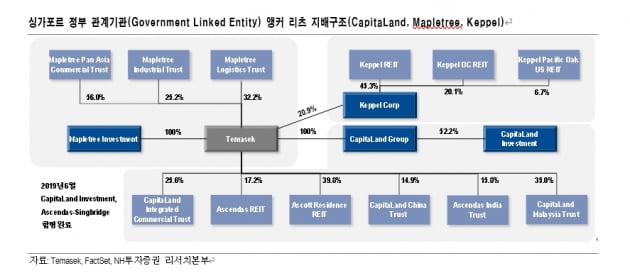 [마켓PRO] 작아서 매력적인 싱가포르 리츠 시장에 주목하자