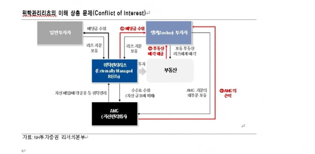 [마켓PRO] 작아서 매력적인 싱가포르 리츠 시장에 주목하자