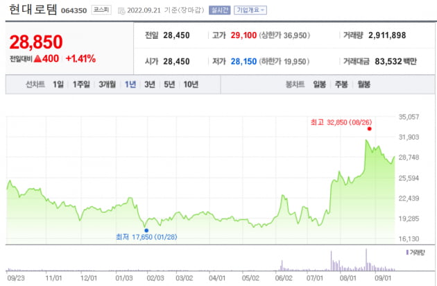 [마켓PRO] 백조가 된 미운오리새끼…현대로템 3년 만에 이익 280% 폭증?