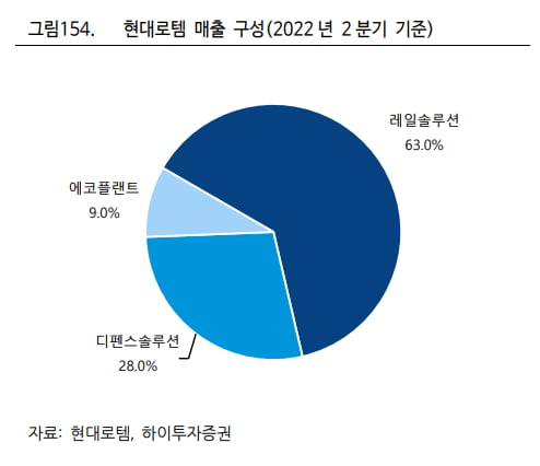 [마켓PRO] 백조가 된 미운오리새끼…현대로템 3년 만에 이익 280% 폭증?