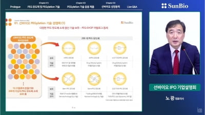 선바이오, 수요예측 경쟁률 32대1..공모가 20% 내린 1만1000원