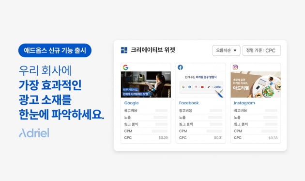 "이렇게 하면 가장 효과적"…광고 소재 추천하는 스타트업