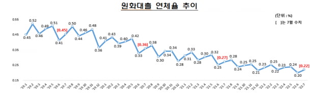 자료=금감원