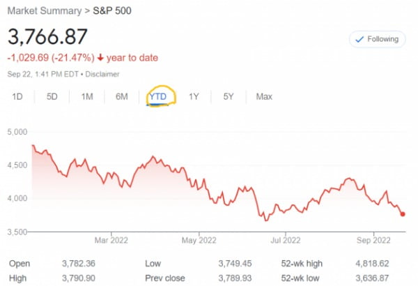 미국 뉴욕증시의 S&P500지수는 올 들어 급등락을 반복해왔다.
