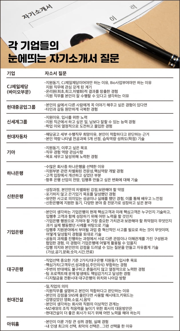 MZ세대 눈높이 맞춘 현대건설의 자기소개서 질문 8가지