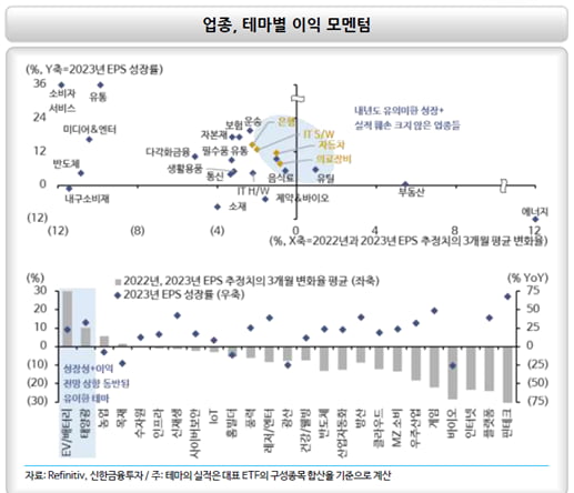 [마켓PRO] 임박한 어닝시즌…전기차 태양광 에너지로 압축대응해야