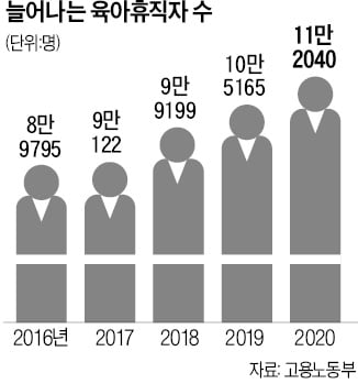 육아휴직 복귀한 팀장에 팀원 발령…"정당" 대법원 판결 이유 [곽용희의 인사노무노트]