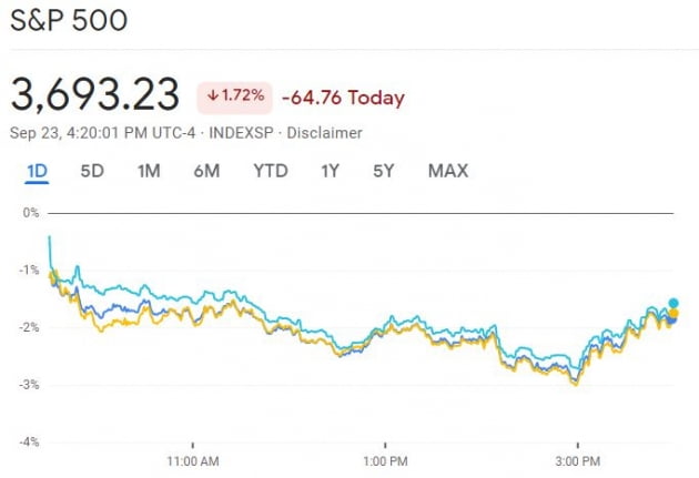 [김현석의 월스트리트나우] '킹달러'…영국부터 무너지나? S&P 3600에도 "살 때 아니다"