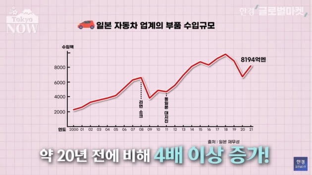 "억만금 줘도 車 못 산다" 날벼락…일본서 무슨 일이? [정영효의 일본산업 분석]