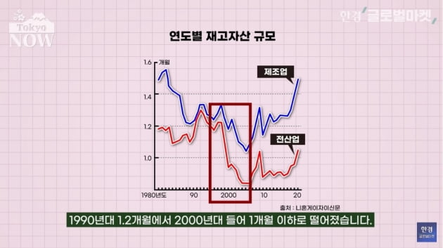 "억만금 줘도 車 못 산다" 날벼락…일본서 무슨 일이? [정영효의 일본산업 분석]