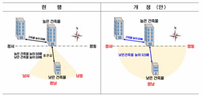 서울시, 아파트 동 간 거리 규제 완화…조례 개정 추진