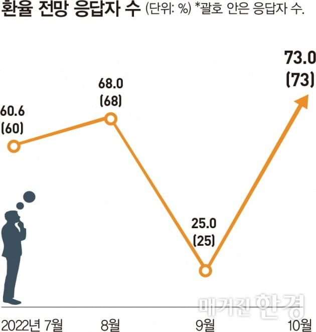 환율전망(표) / 자료 제공 한국금융투자협회