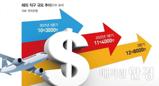 [big story]유학생·기업인 등 '고환율 늪'에서 허우적 