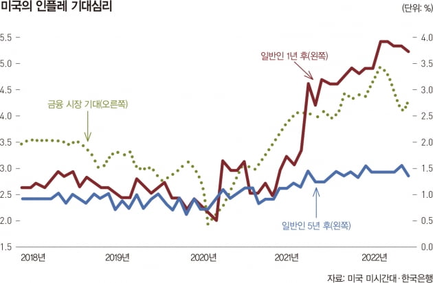 미·중, 경제 위기론...한국 경제 생존법은 