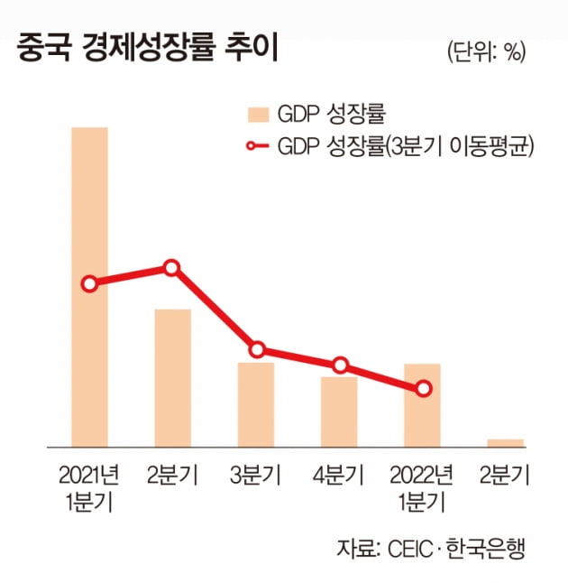 미·중, 경제 위기론...한국 경제 생존법은 