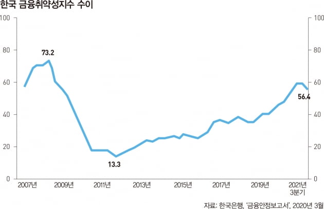 미·중, 경제 위기론...한국 경제 생존법은 