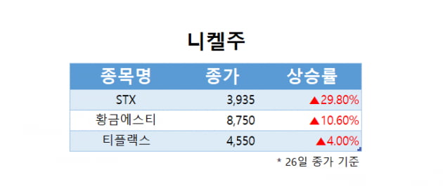 [한경라씨로] 어두운 시장을 뚫고 상승한 테마주는?