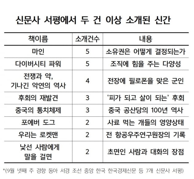 '선착순 사라진다' 경고에…'그럼 누가 갖냐' 우려 급부상 [박종서의 신문사 책장]