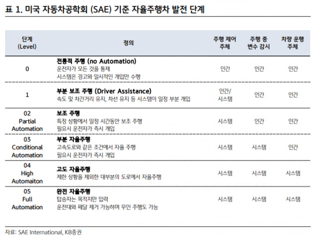 [마켓PRO] "위기엔 메가트렌드를 쫓아라"…자율주행에 승부건 만도