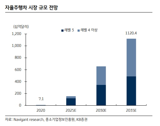 [마켓PRO] "위기엔 메가트렌드를 쫓아라"…자율주행에 승부건 만도