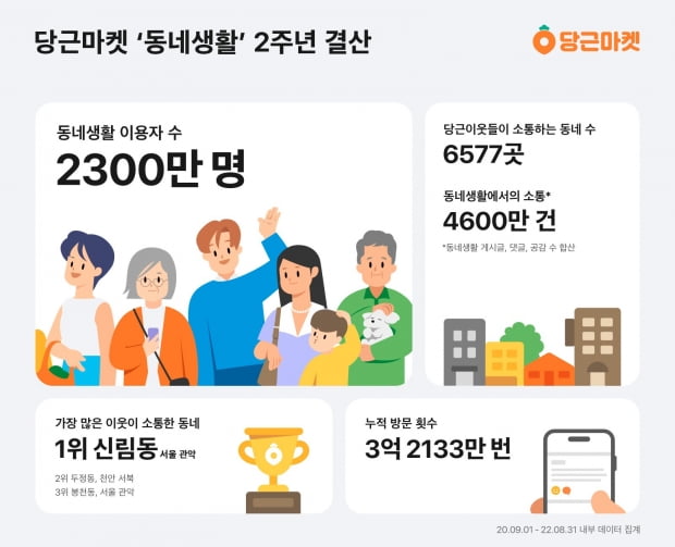 이미지=당근마켓 제공