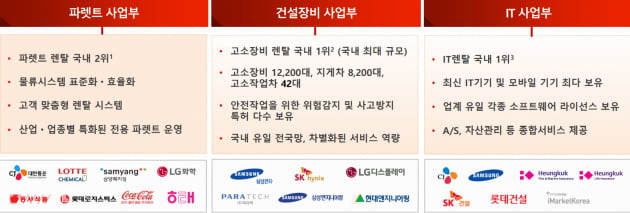 [마켓PRO] 인적분할로 리레이팅 기대되는 AJ네트웍스