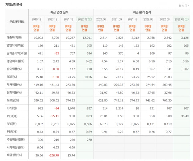 [마켓PRO] 인적분할로 리레이팅 기대되는 AJ네트웍스