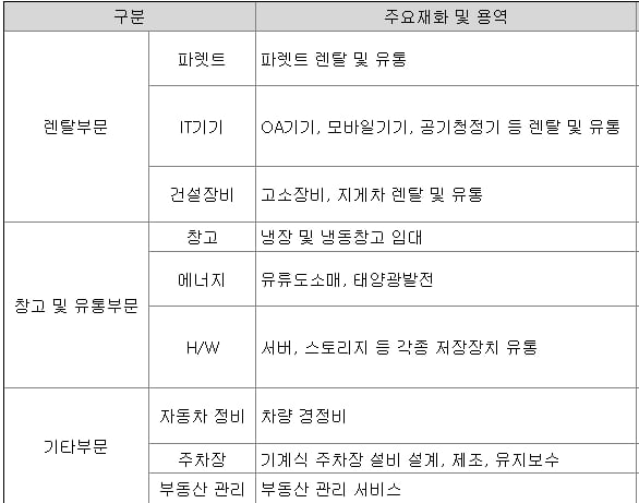 [마켓PRO] 인적분할로 리레이팅 기대되는 AJ네트웍스